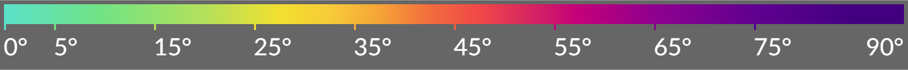 Gradient legend